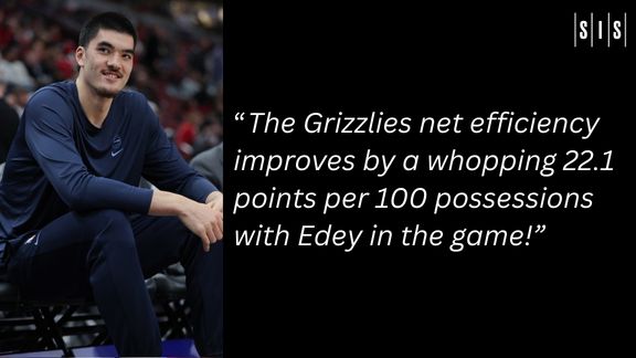 Picture of Patrick Edey sitting on the bench smiling. Text the Grizzlies net efficiency this season improves by a whopping 22.1 points per 100 possessions with Edey in the game!