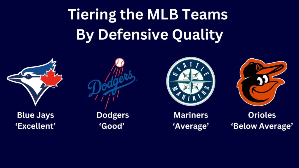 Stat of the Week: Tiering the MLB Teams By Defensive Quality