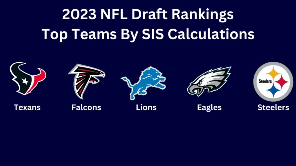Reviewing Our Grades for the 2023 NFL Draft Class