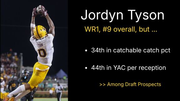 Scouts vs Stats: NFL Draft Prospects Whose Grades & Numbers Don’t Match