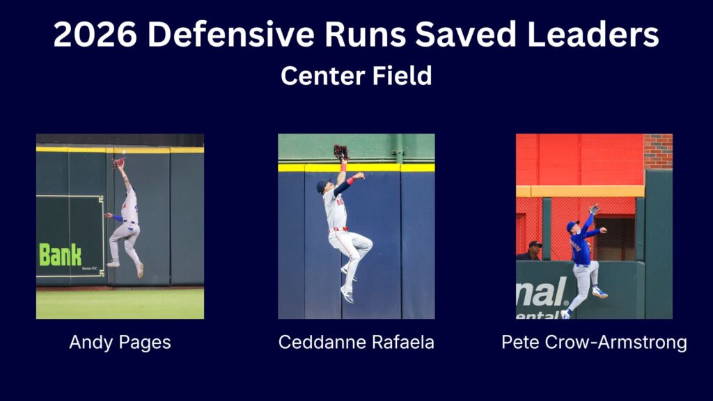 Why Does Andy Pages Have More Runs Saved Than Pete Crow-Armstrong?