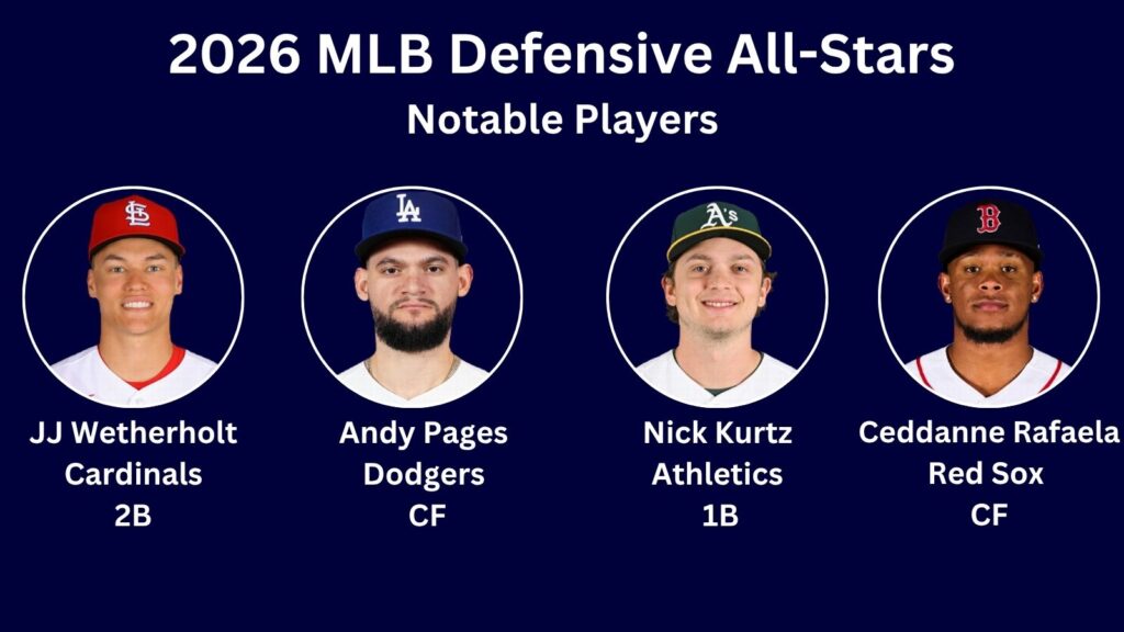 Stat of the Week: MLB’s Defensive All-Stars