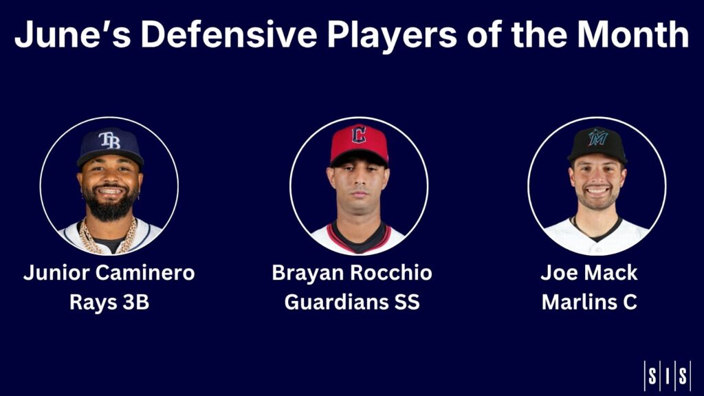 June’s MLB Defensive Players of the Month