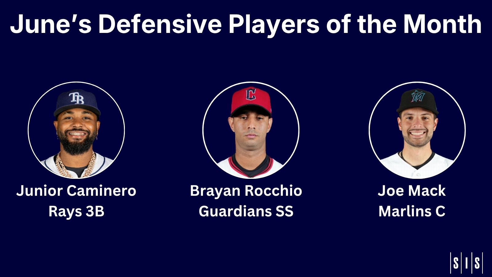 Headshots of Junior Caminero wearing a Rays hat, Brayan Rocchio wearing a Guardians hat, Joe Mack wearing for Marlins hat. Caminero ahd Mack both have big grins. Rocchio is straight-faced. Caminero has a black beard and is wearing a large necklace