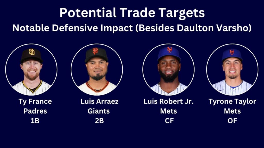 Stat of the Week: Potentially Impactful Defensive Trade Targets