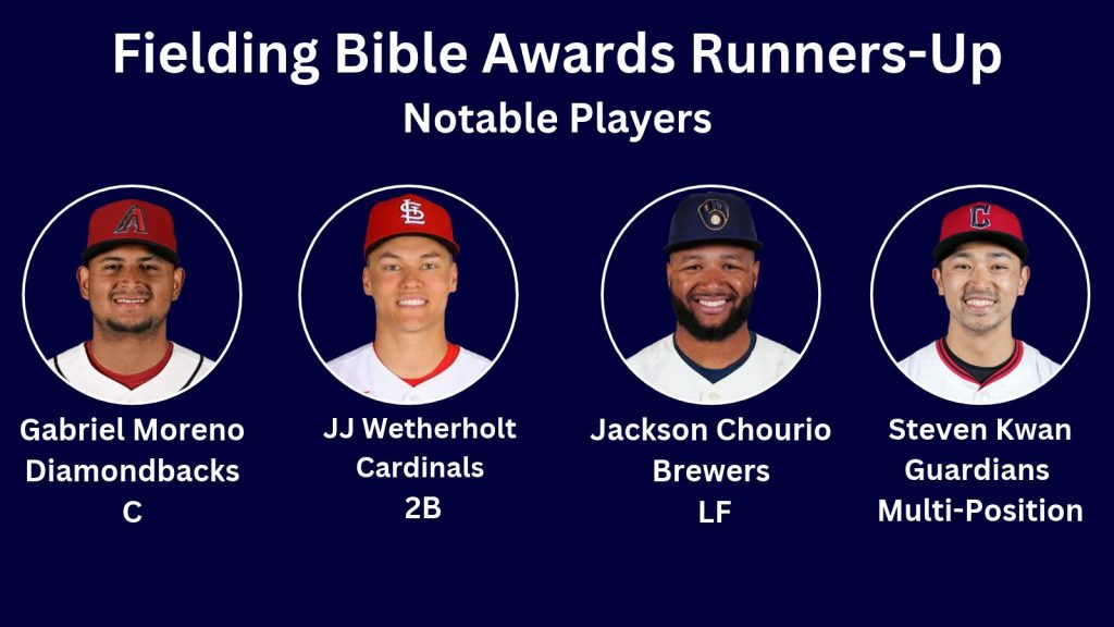 Stat of the Week: The Fielding Bible Awards Runners-Up